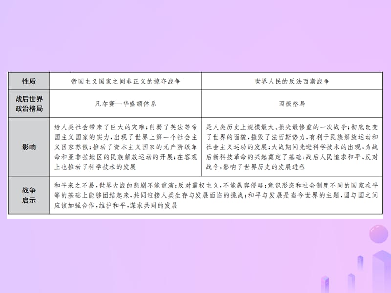 中考历史中考十大专题破解策略专题复习（六）世界格局变幻莫测—近现代国际关系的演变课件_第3页