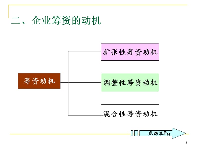 长期筹资ppt课件_第3页