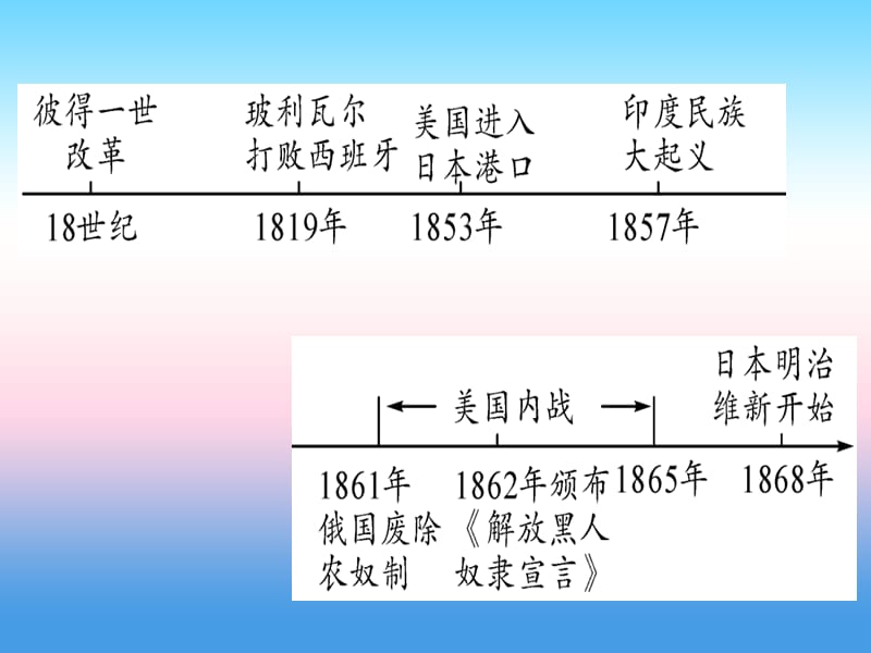 中考历史总复习第一篇考点系统复习板块五世界近代史主题四殖民地人民的反抗与资本主义制度的扩展精讲课件1113382_第2页