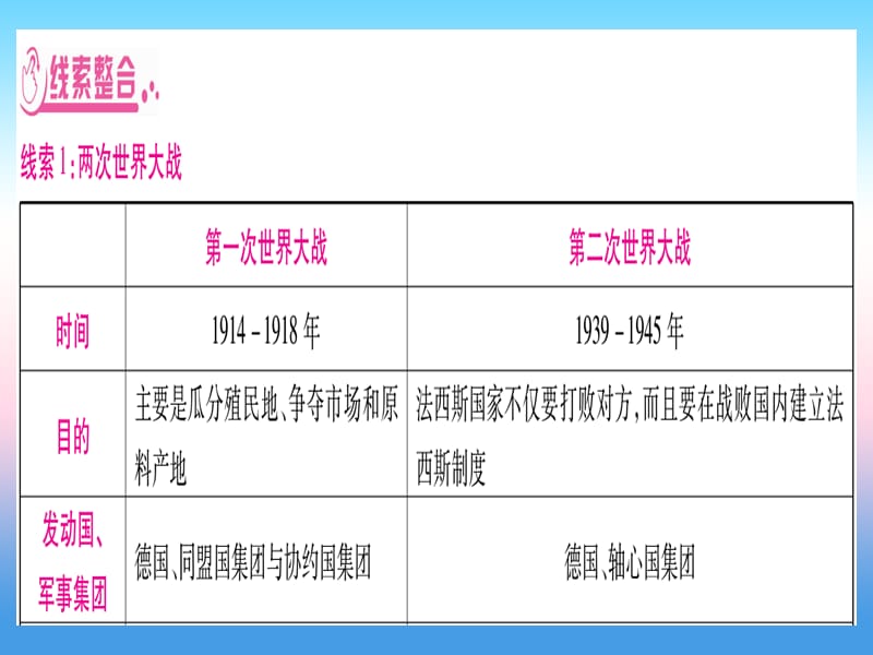 中考历史总复习第2篇知能综合提升专题8G7峰会—两次世界大战及20世纪世界政治格局的演变课件_第3页