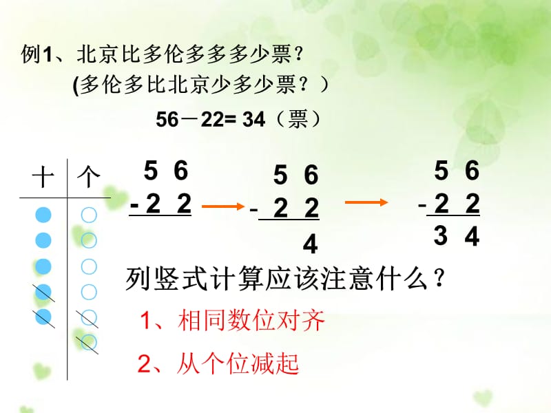 人教[2012]版数学二上《两位数减两位数》ppt课件2_第3页