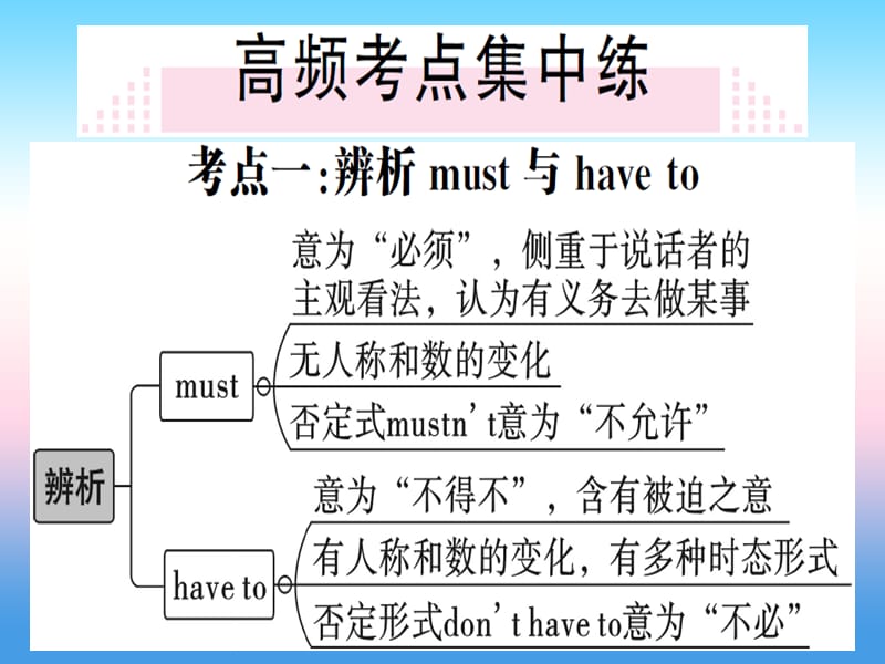 八年级英语上册Unit9CanyoucometomypartySelfCheck习题课件299_第2页