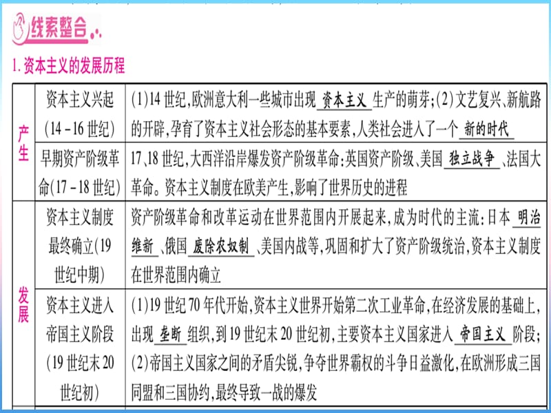 中考历史总复习第二篇知能综合提升专题六资本主义的发展历程及大国崛起课件_第3页