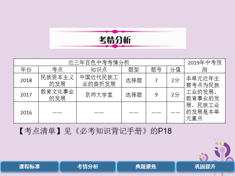 中考历史总复习第一编教材过关模块2中国近代史第12单元近代经济、社会生活与教育文化事业的发展课件_第3页