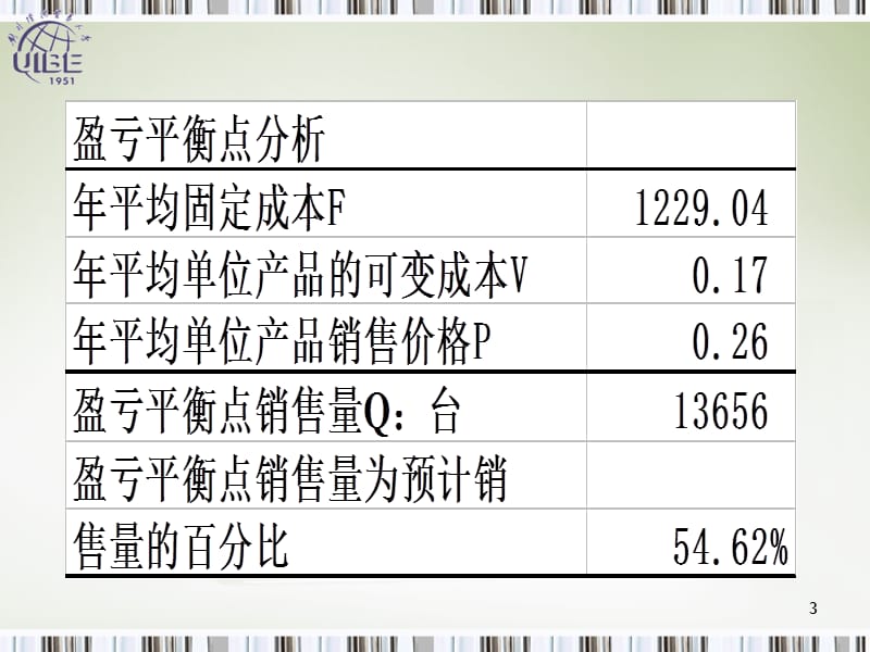 资本预算中的风险分析ppt课件_第3页