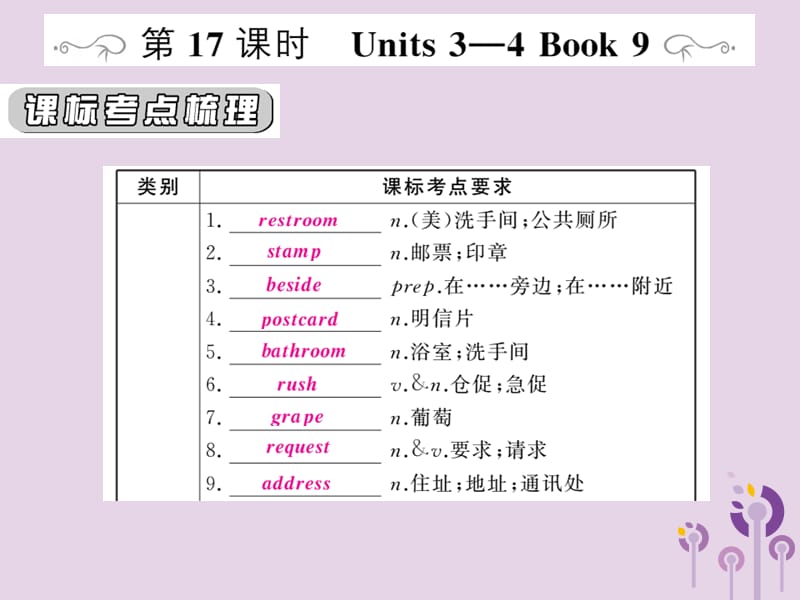 人教通用中考英语复习第一篇教材过关九全第17课时Units3_4课件97_第1页