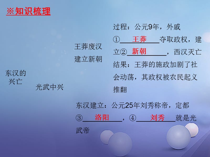 七年级历史上册第3单元秦汉时期统一多民族国家的建立和巩固第13课东汉的灭亡课件_第2页