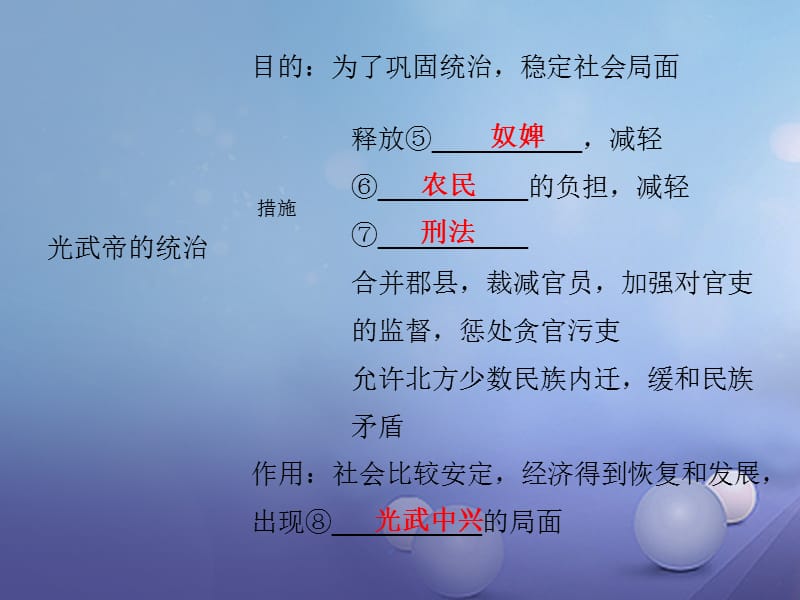 七年级历史上册第3单元秦汉时期统一多民族国家的建立和巩固第13课东汉的灭亡课件_第3页