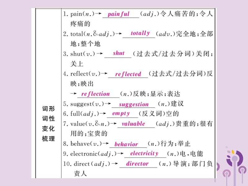 人教通用中考英语复习第一篇教材过关九全第20课时Units9_10课件94_第3页