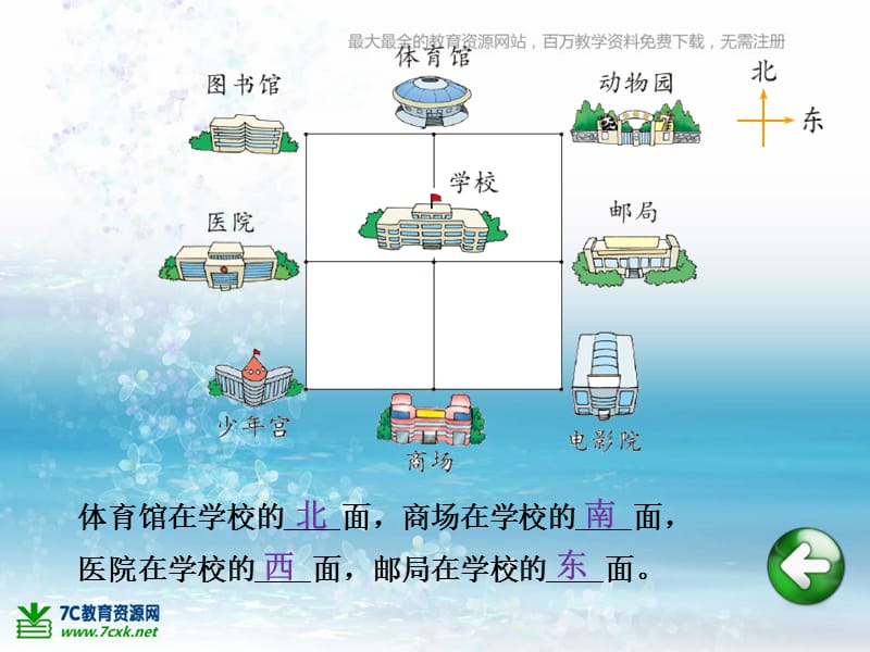 北师大版数学二下第二单元《辨认方向》PPT课件_第2页