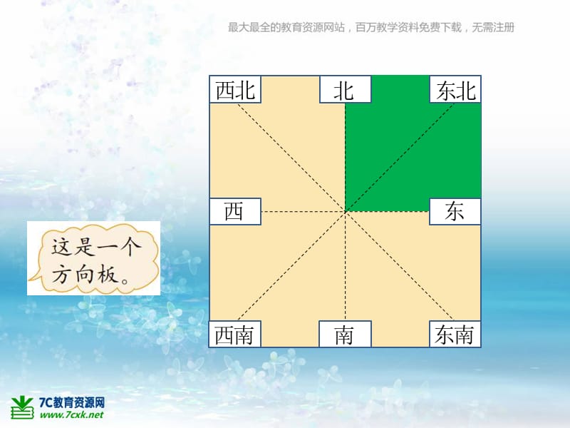 北师大版数学二下第二单元《辨认方向》PPT课件_第3页