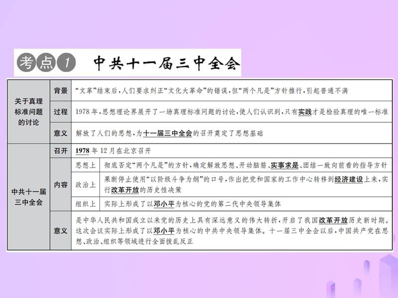 中考历史总复习第十四讲中国特色社会主文道路课件_第2页