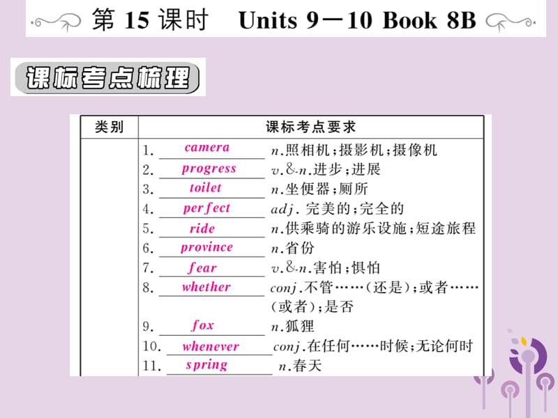 人教通用中考英语复习第一篇教材过关八下第15课时Units9_10课件199_第1页