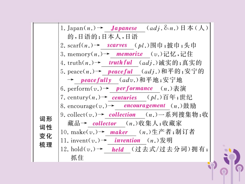 人教通用中考英语复习第一篇教材过关八下第15课时Units9_10课件199_第3页