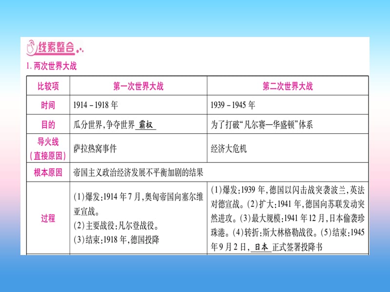 中考历史总复习第二篇知能综合提升专题八两次世界大战和20世纪政治格局的演变课件_第3页