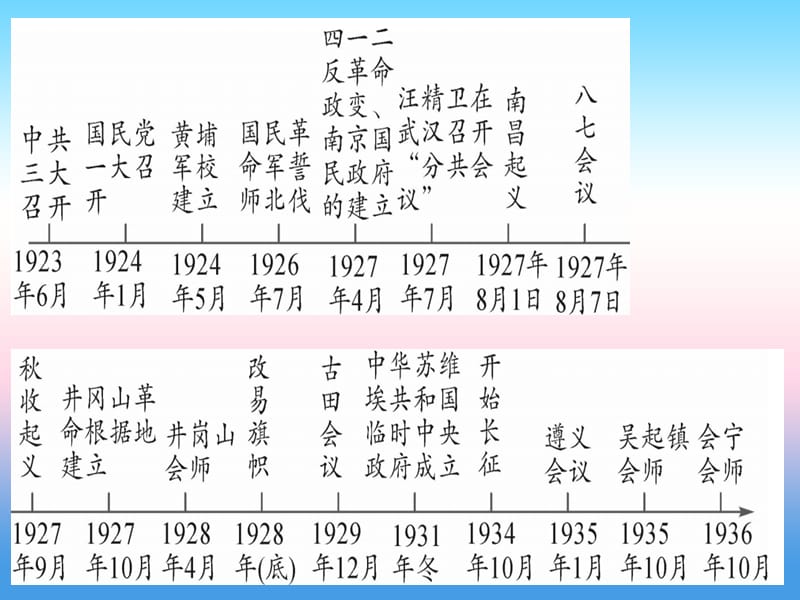 中考历史总复习第一篇考点系统复习板块二中国近代史主题五从国共合作到国共对峙精讲课件11133114_第2页