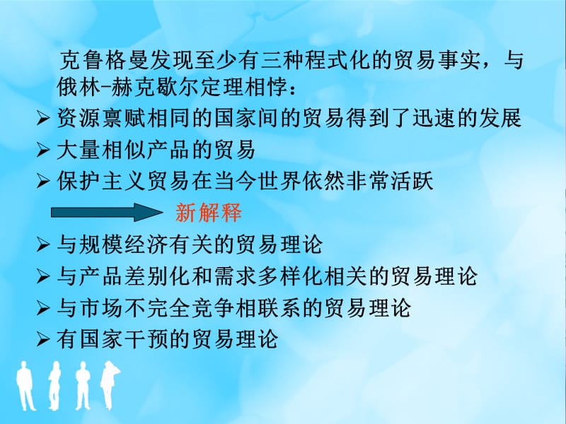 当代国际贸易理论新ppt课件_第2页