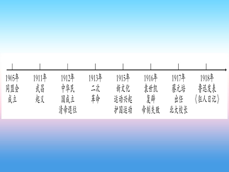 中考历史准点备考板块二中国近代史主题二从辛亥革命到新文化运动课件1030333_第2页