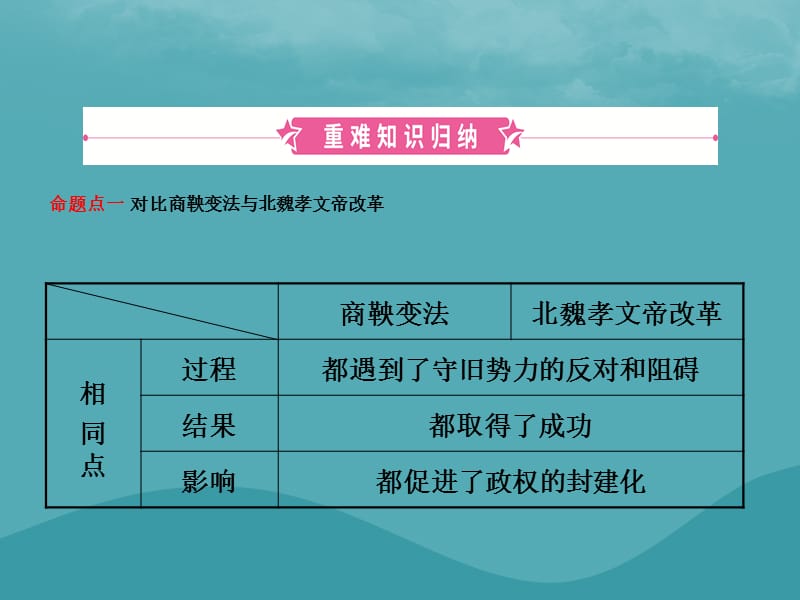 中考历史复习第三单元三国两晋南北朝时期政权分立与民族交融课件_第2页