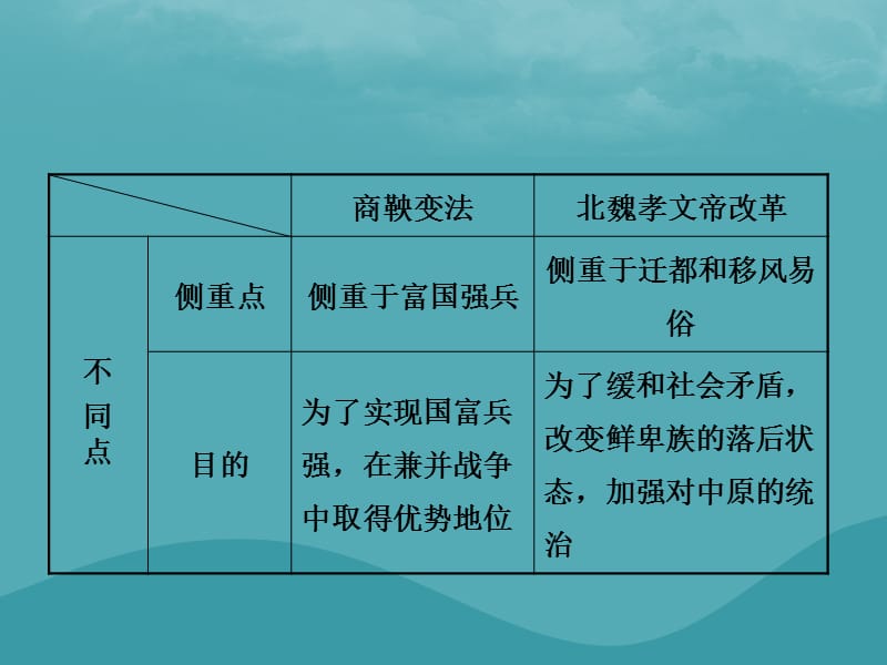 中考历史复习第三单元三国两晋南北朝时期政权分立与民族交融课件_第3页