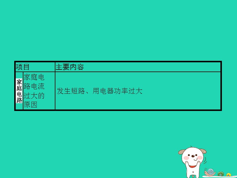 九年级物理全册13.5家庭电路课件（新版）北师大版_第3页