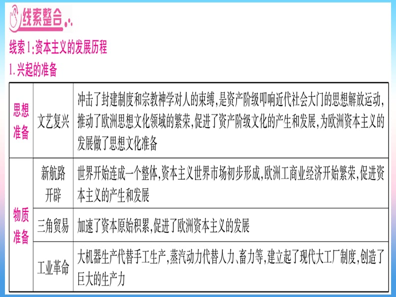 中考历史准点备考板块六知能综合提升专题六美国退约—资本主义的发展及大国历程、大国关系课件_第3页