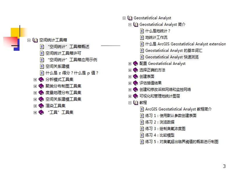 空间数据的统计分析方法ppt课件_第3页