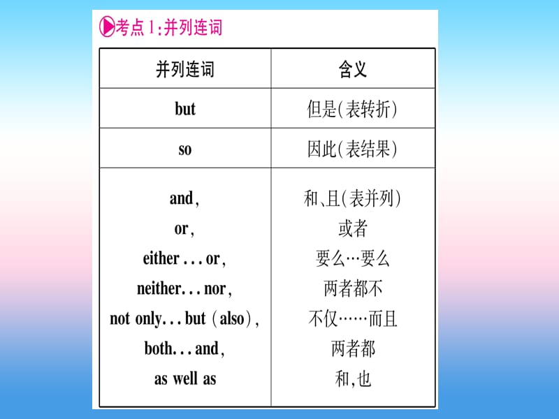 课标版中考英语准点备考专题精讲五连词课件57_第3页