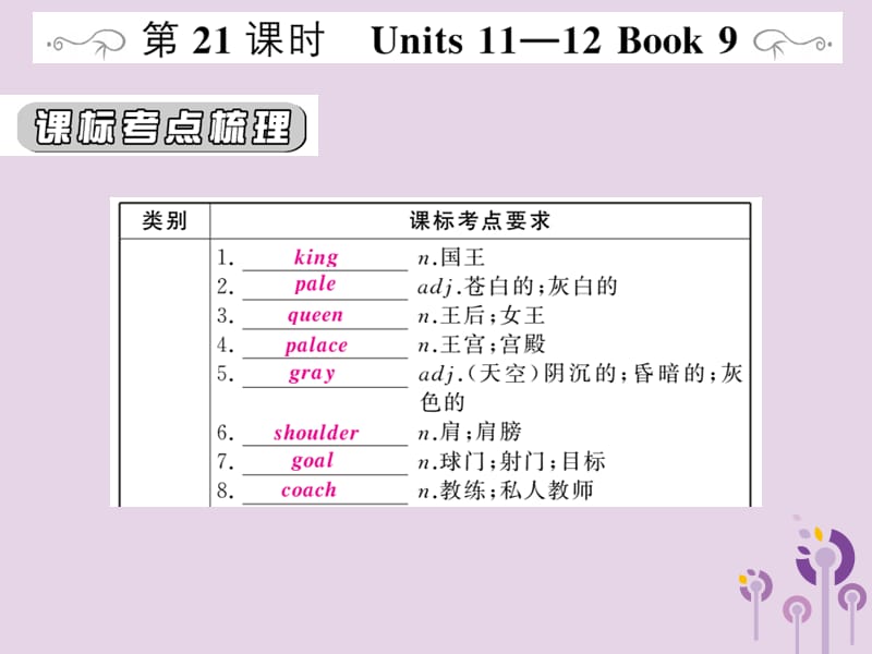 人教通用中考英语复习第一篇教材过关九全第21课时Units11_12课件193_第1页