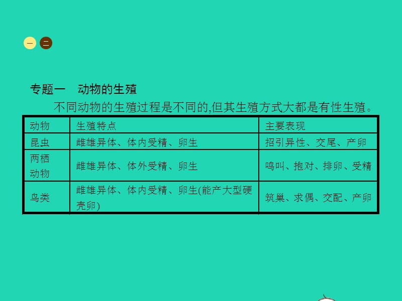 八年级生物上册第四单元第二章动物的生殖和发育本章整合课件（新版）济南版_第3页