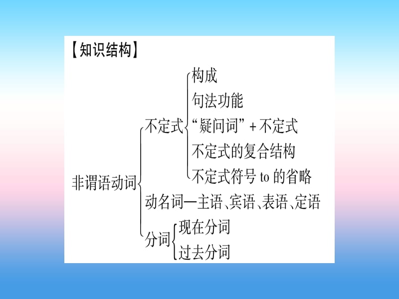 课标版中考英语准点备考专题精讲八动词的非谓语形式课件72_第2页