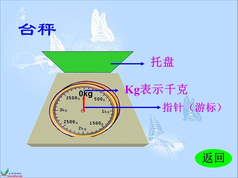 苏教版数学三上《千克和克》PPT课件之二_第3页