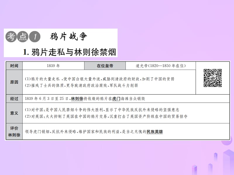 中考历史总复习第六讲中国开始沦为半殖民地半封建社会课件_第2页