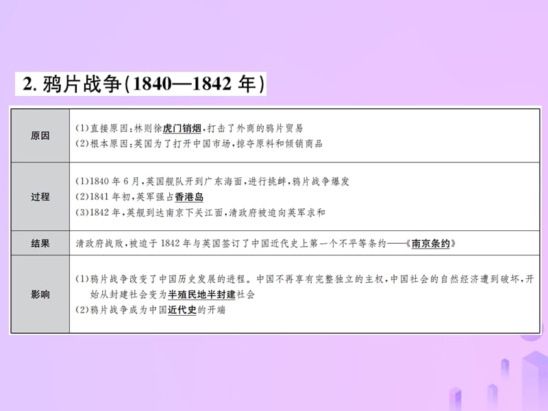 中考历史总复习第六讲中国开始沦为半殖民地半封建社会课件_第3页