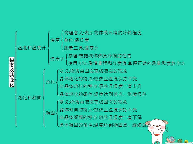 八年级物理上册第一章物态及其变化本章整合课件（新版）北师大版_第2页