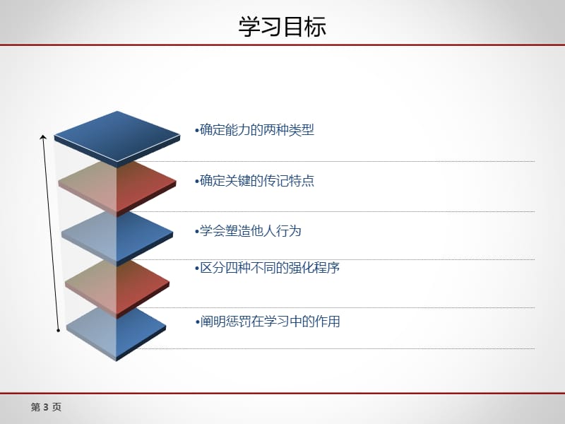 组织行为学第2章个体行为基础ppt课件_第3页