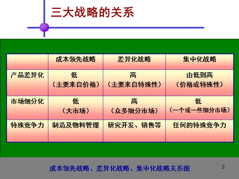 企业竞争性ppt课件_第2页