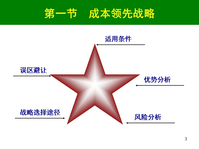 企业竞争性ppt课件_第3页