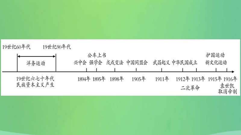 历史复习第一篇教材系统复习2中国近代史第二学习主题近代化的起步讲解课件_第3页