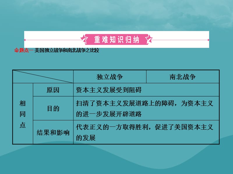 中考历史复习第二十单元殖民地人民的反抗与资本主义制度的扩展课件_第2页