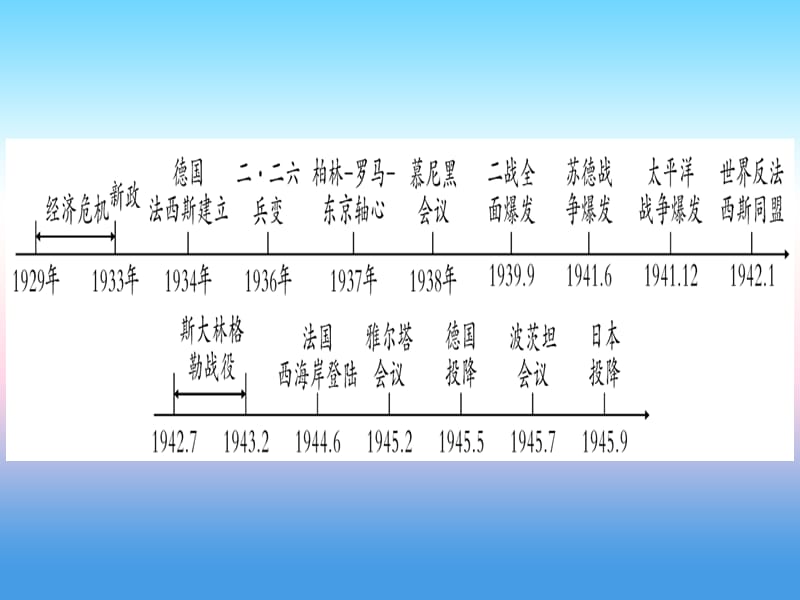 中考历史准点备考板块五世界现代史主题二资本主义经济危机和第二次世界大战课件103038_第2页