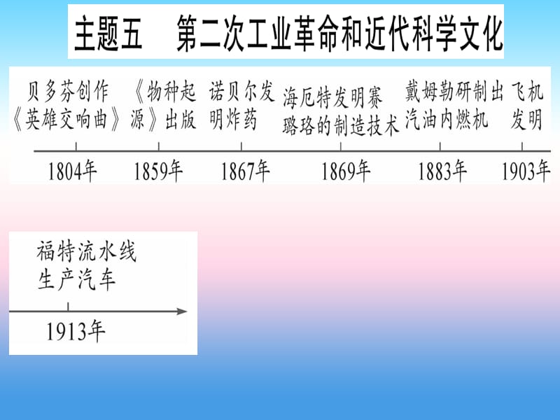 中考历史总复习第一篇考点系统复习板块五世界近代史主题五第二次工业革命和近代科学文化精讲课件1113380_第1页