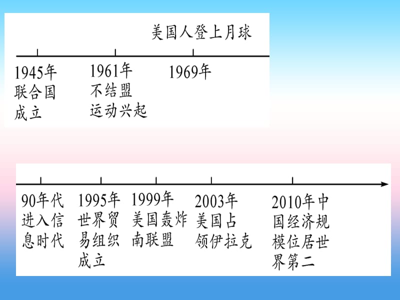 中考历史总复习第一篇考点系统复习板块六世界现代史主题四冷战结束后的世界（精讲）课件_第2页