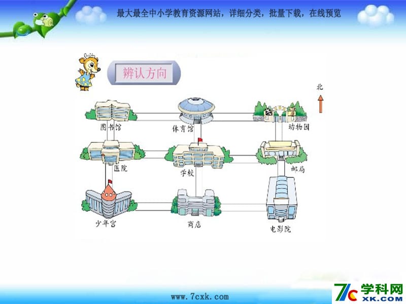 苏教版数学二下第三单元《认识方向》ppt课件3_第3页