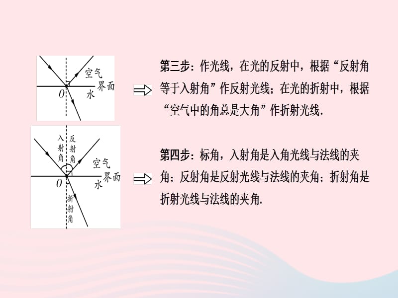 （广西专用）2019中考物理一轮新优化专题四作图题课件_第3页