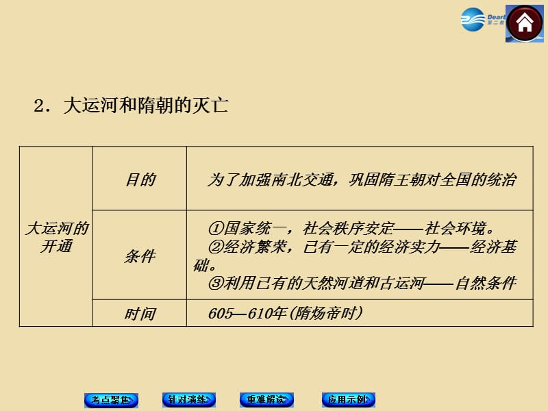 中考历史《繁荣与开放的社会》复习课件3_第3页