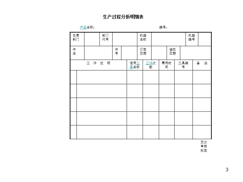 生产过程中的物料ppt课件_第3页