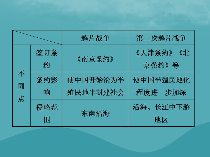 中考历史复习第七单元中国开始沦为半殖民地半封建社会课件_第3页