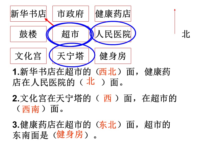 苏教版数学二下第三单元《认识方向》ppt课件6_第3页