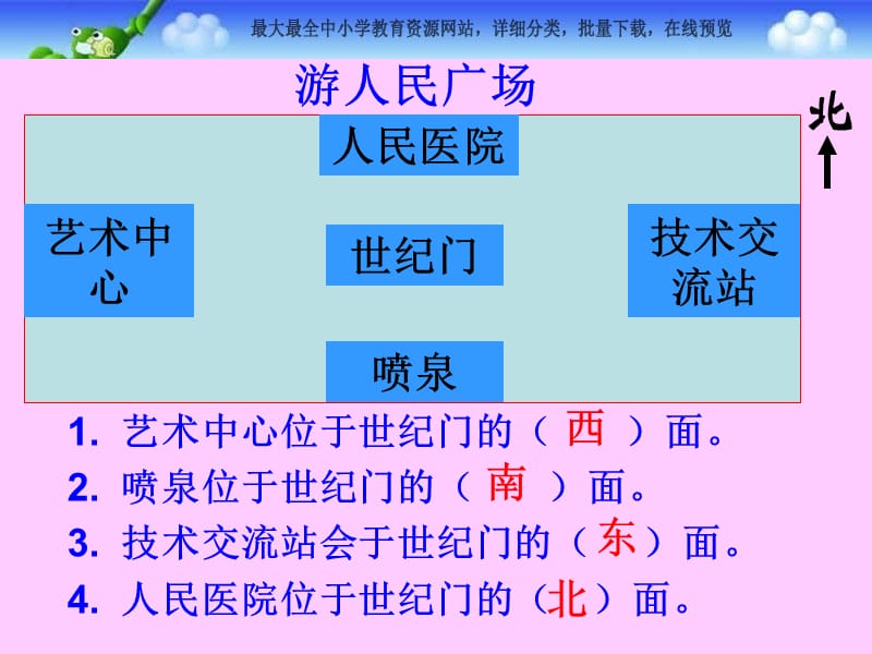 苏教版数学二下第三单元《认识方向》ppt课件1_第2页